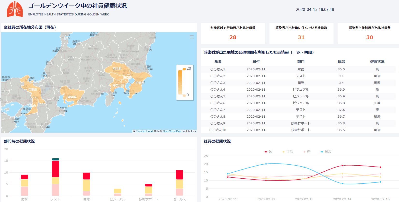 健康管理ダッシュボード