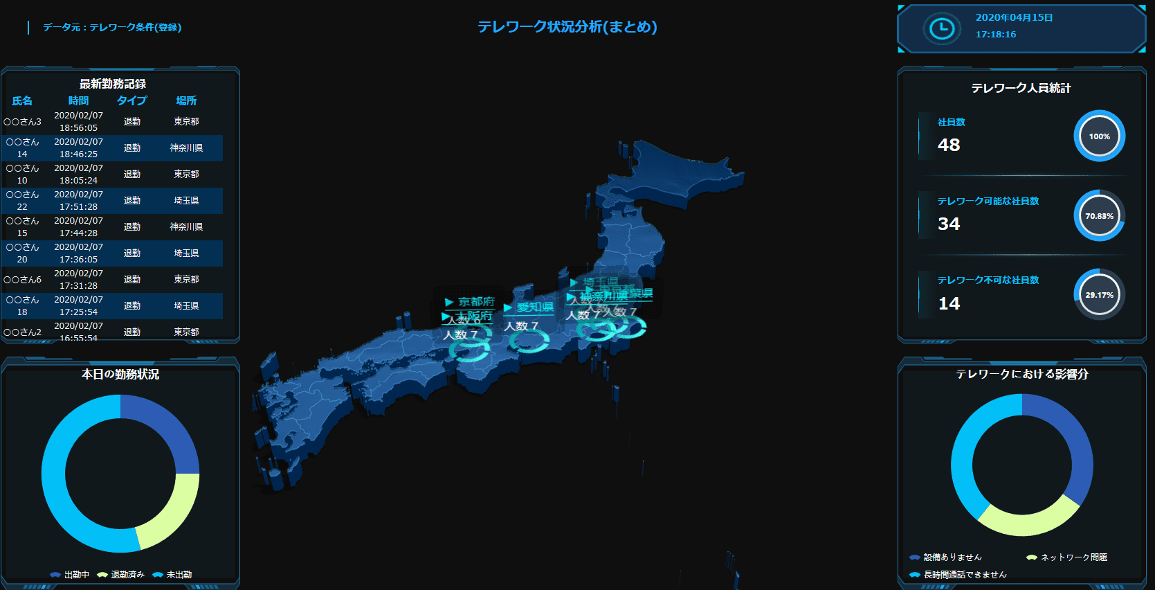 勤怠管理ダッシュボード