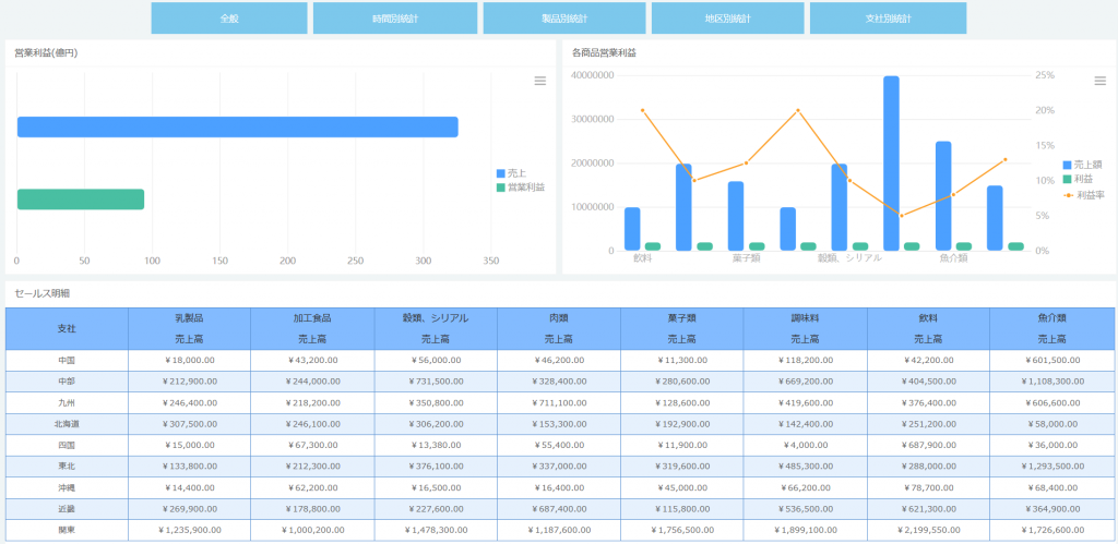 BI活用事例多次元売上分析