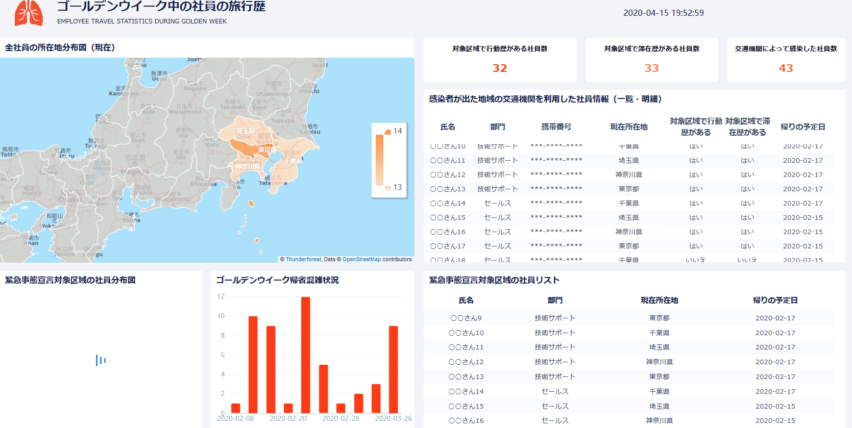 移動歴可視化