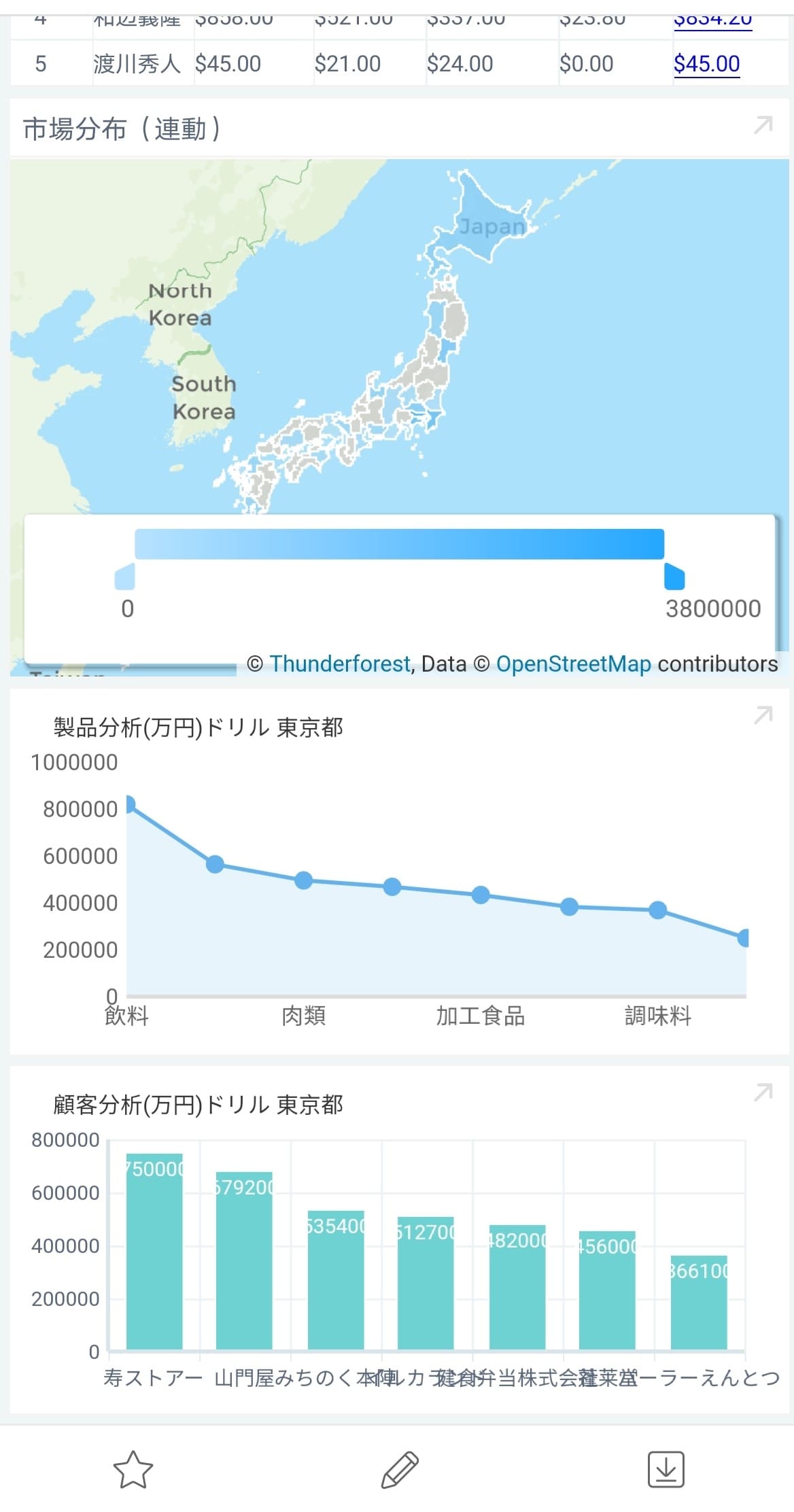 営業テンプレート②