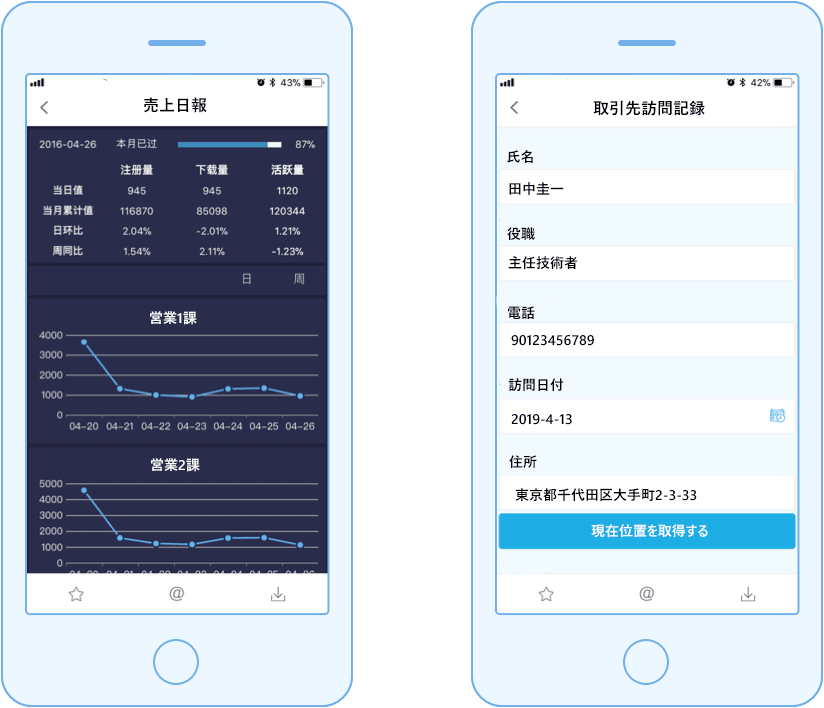 レポート自動送信