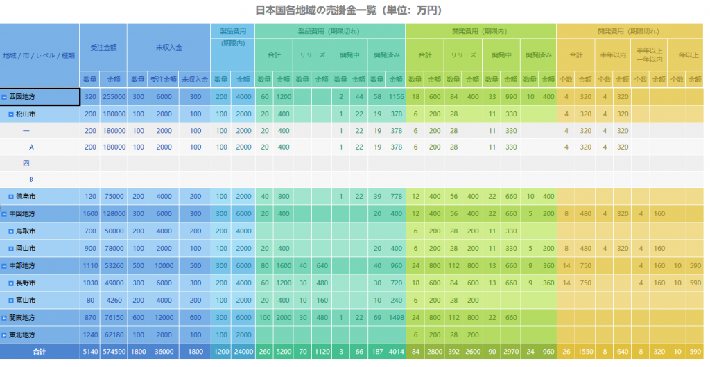 売掛金一覧