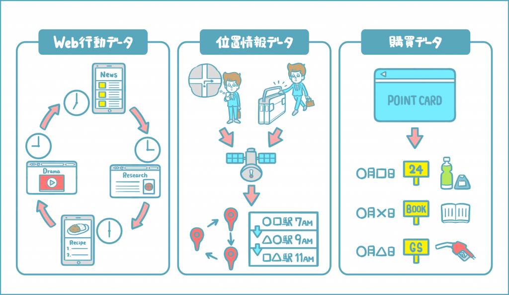 BIでIotデータをマイニング