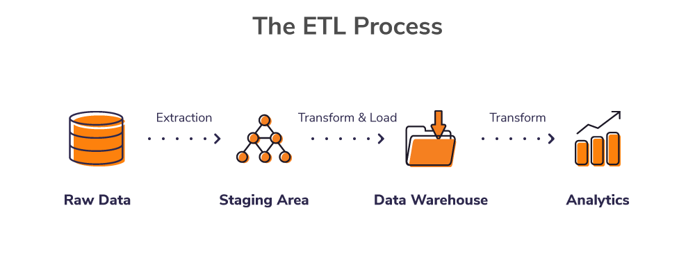 BIツールのETLプロセス