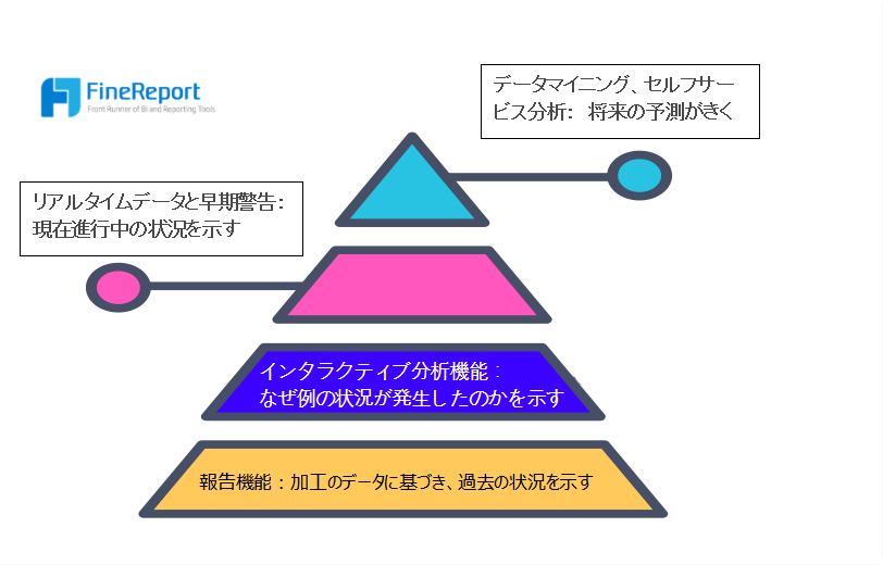 BIツールの機能ピラミッド