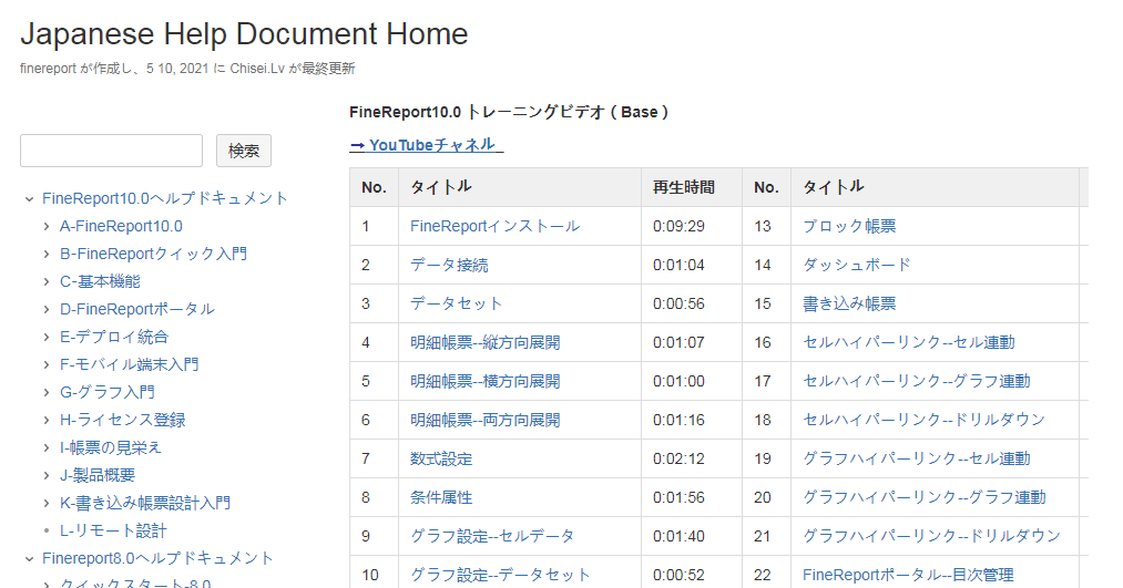 BI導入の学習リソース