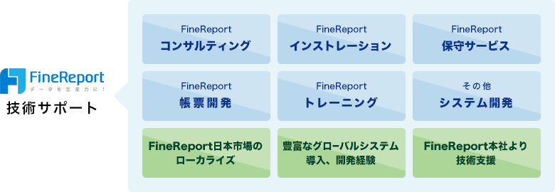 BIツールを評価するーサポート