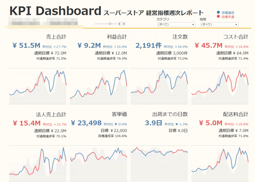 KPIダッシュボードサンプルを業務別に無料公開!作り方も解説