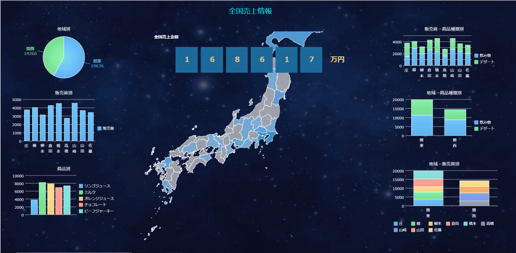 営業デジタルダッシュボード