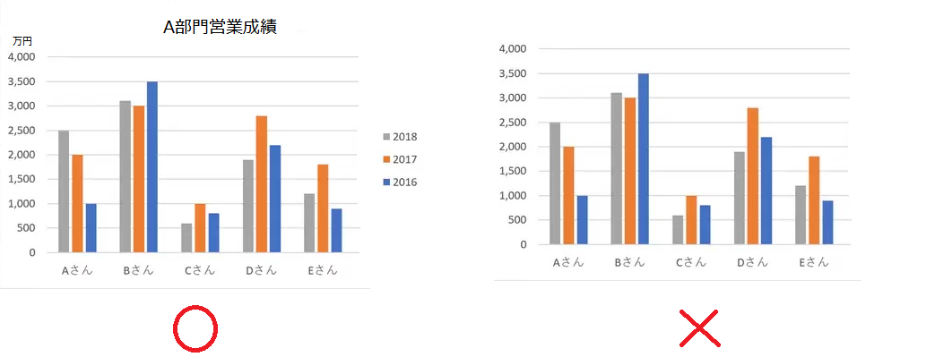 超わかりやすい グラフの種類と使い分け 効果的なデータ可視化を目指せ