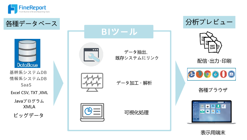 BIツールとは