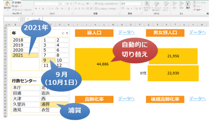 ビッグデータ活用事例行政