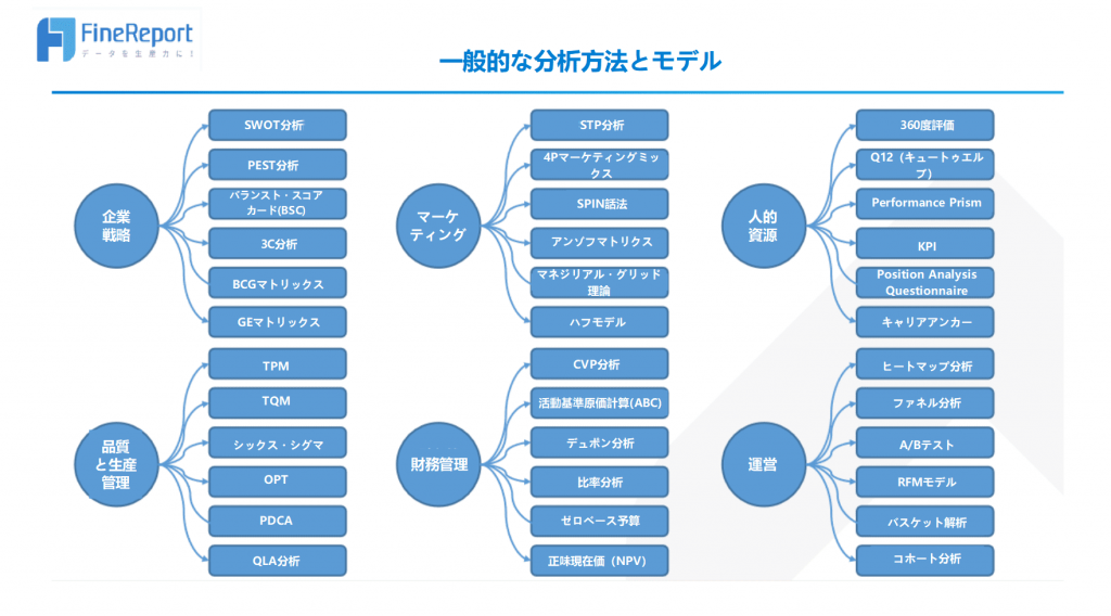 データ解析とは？分析との違いや手法を解説 - EBM・大規模診療 ｜映像 