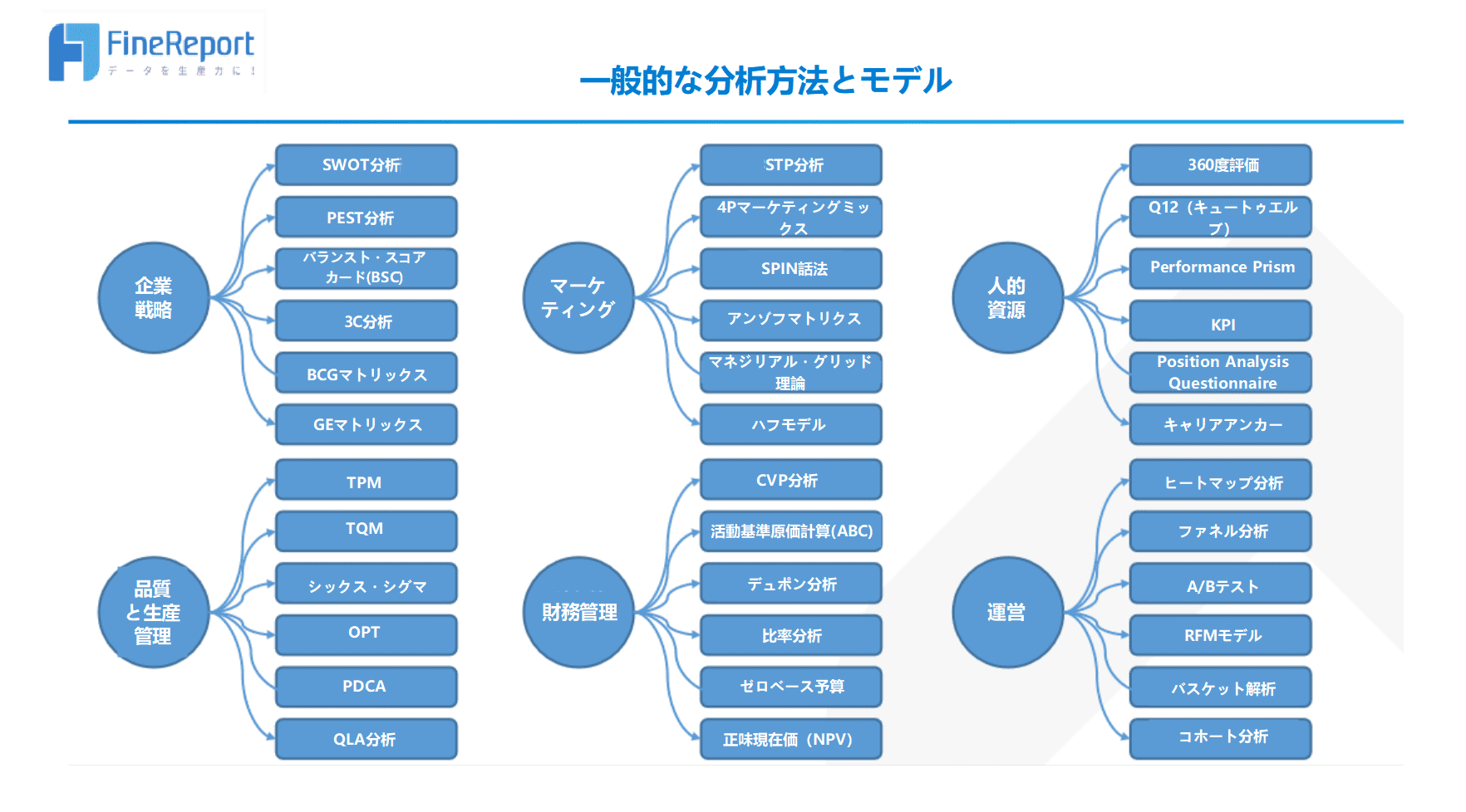 もう迷わない！データ分析に必要な手法全13選を解説丨FineReport