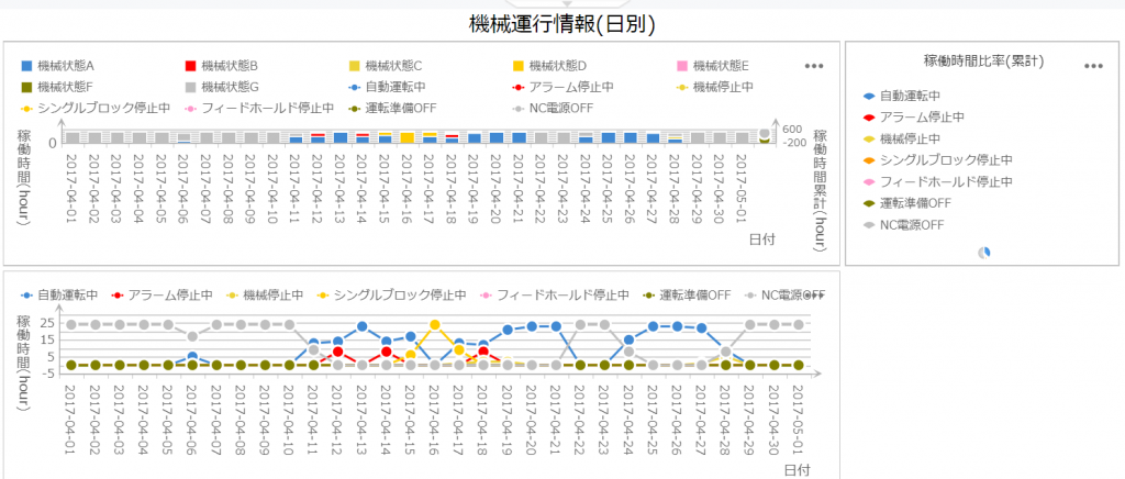 設備運行情報