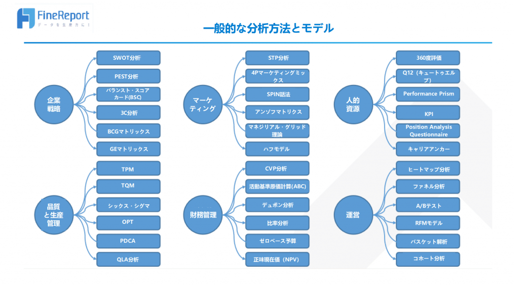 一般的なデータ分析手法とモデル