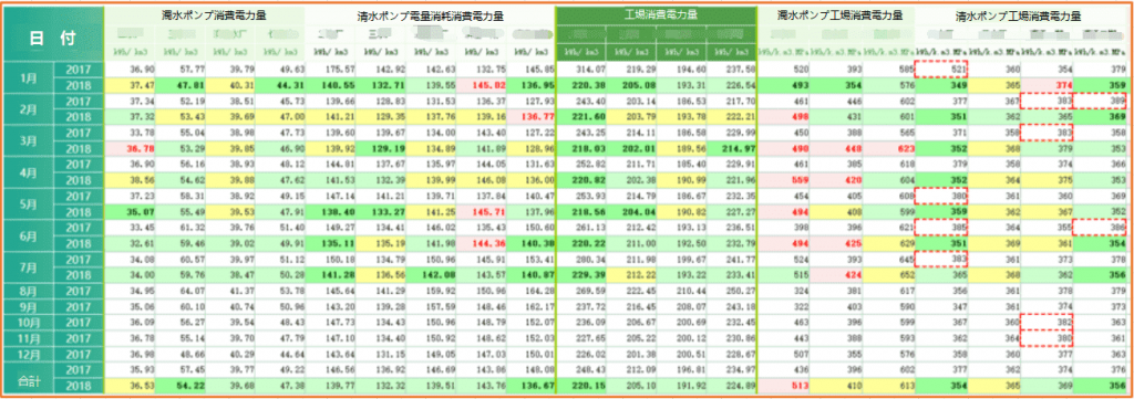 稼働モニタリング画面-電力