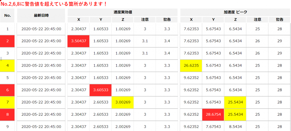 設備稼働監視アラーム