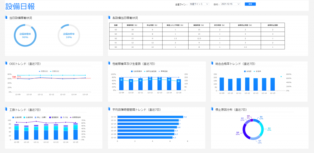 OEE設備日報