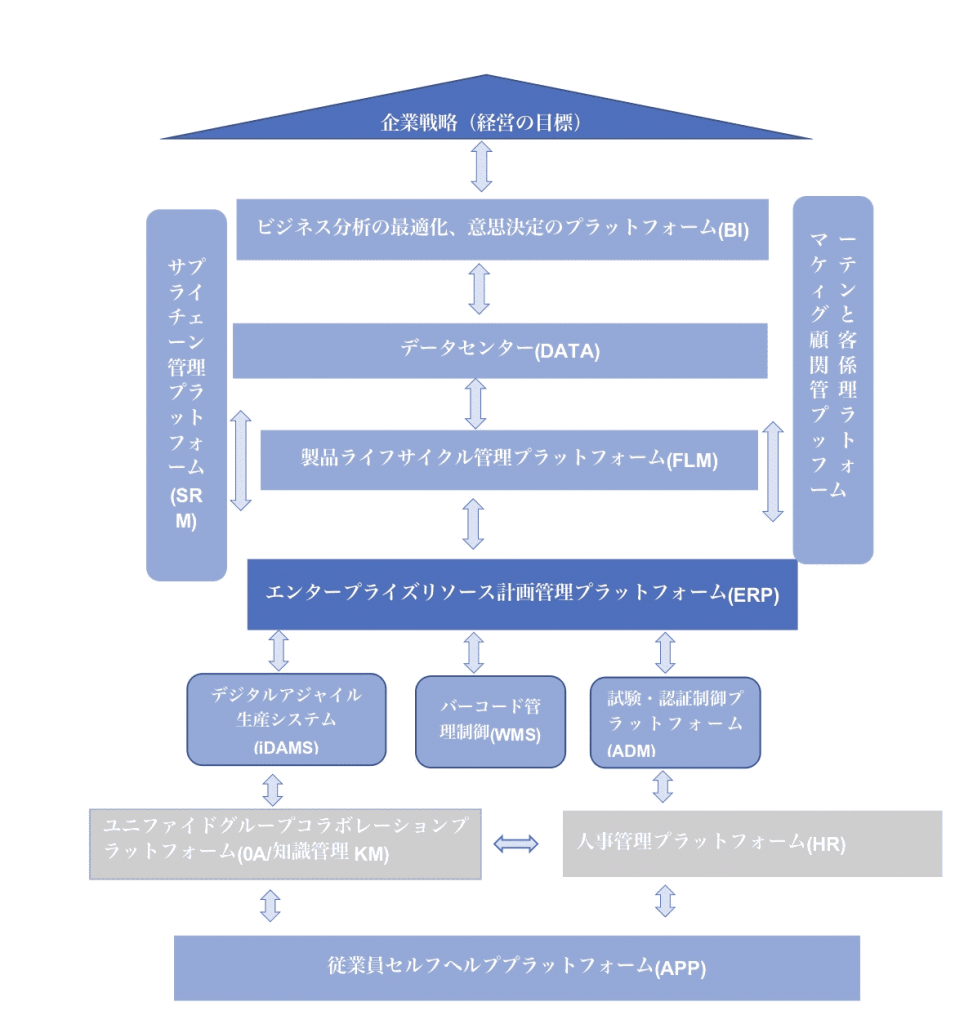 FineReportの製造現場ペーパーレス化ソリューション