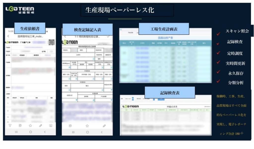 FineReportでペーパーレス化を実現