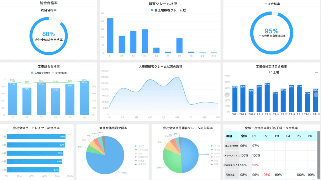 品質管理生産管理ダッシュボード