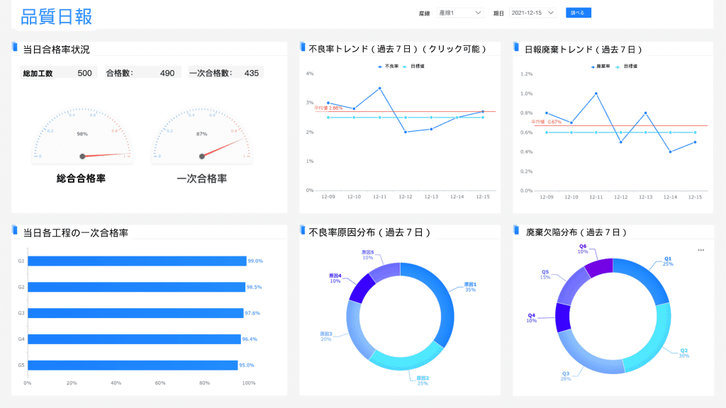 進捗管理見える化ー日報１