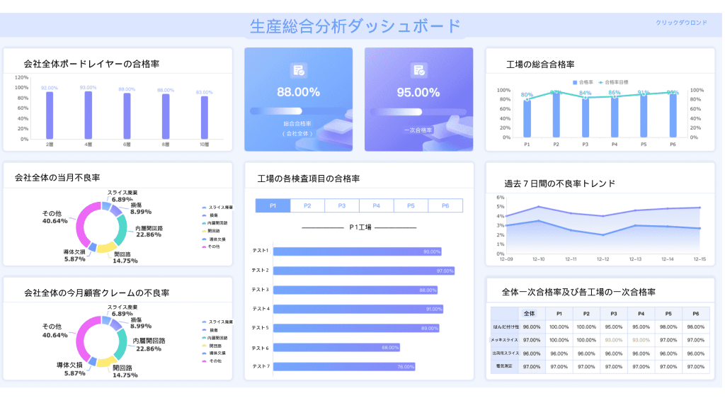 品質管理生産総合分析ダッシュボード