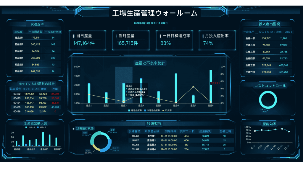 生産管理システムの活用:生産管理