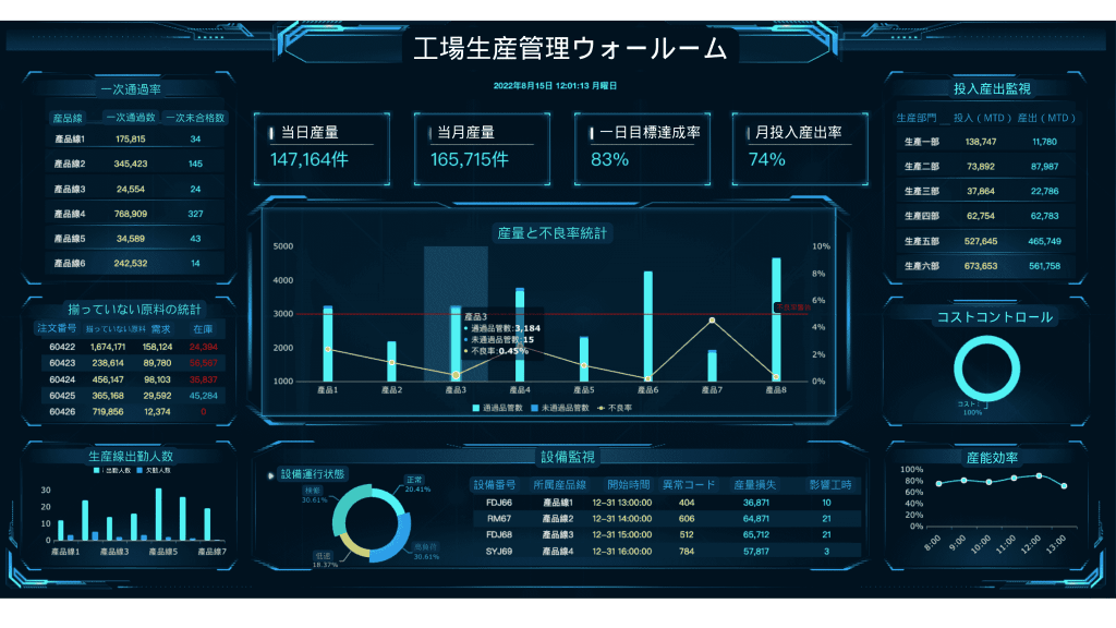 生産管理システムの活用：生産管理