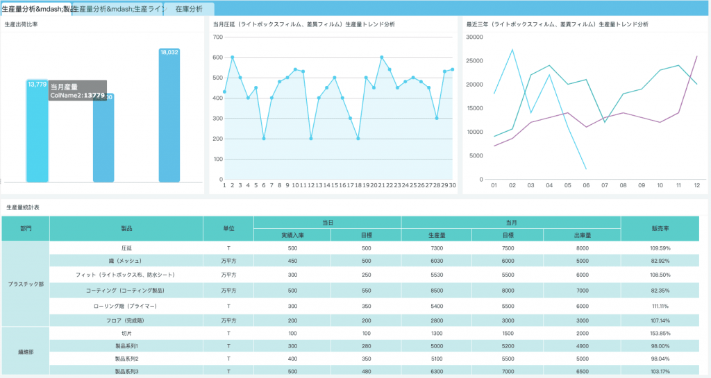 生産管理システムの活用:生産量分析