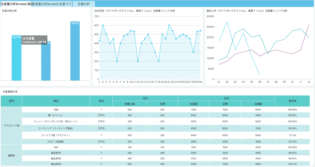 生産管理システムの活用：生産量分析