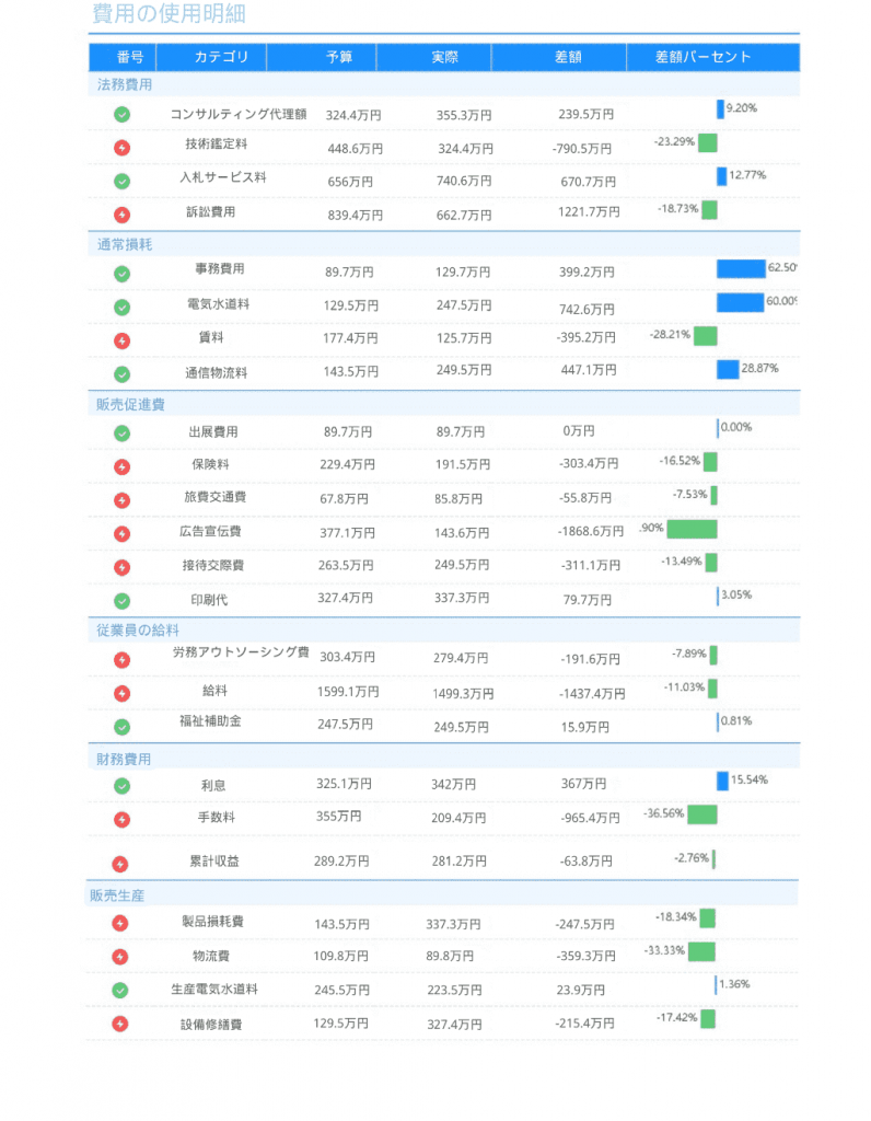 予算管理システム各部門によって予算編成