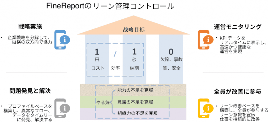 リーン管理コントロール