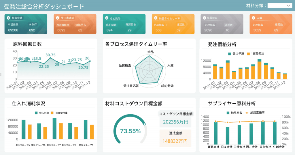 受発注業務総合分析