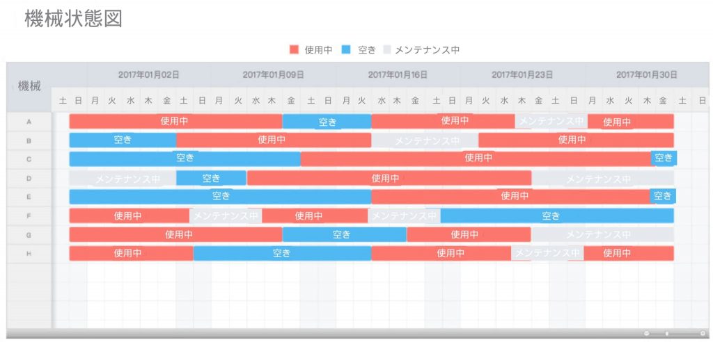 進捗管理見える化ーガンとチャート4