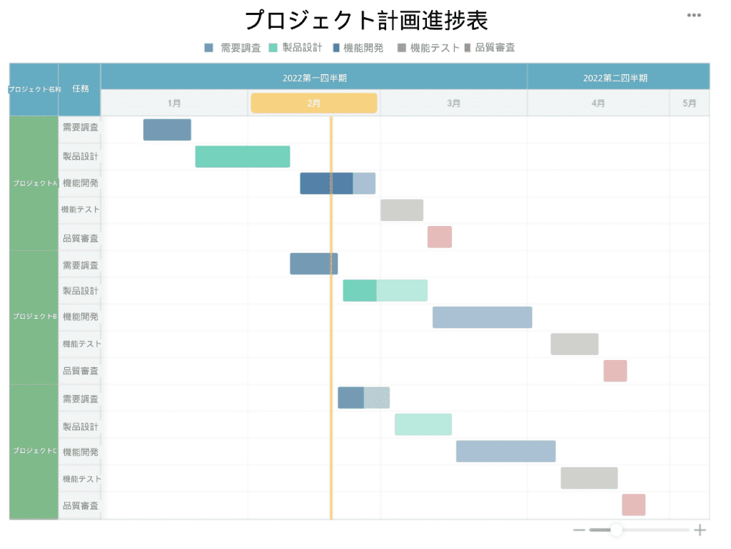 進捗管理見える化ーガンとチャート1