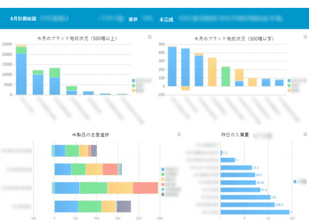 進捗管理見える化ー月報