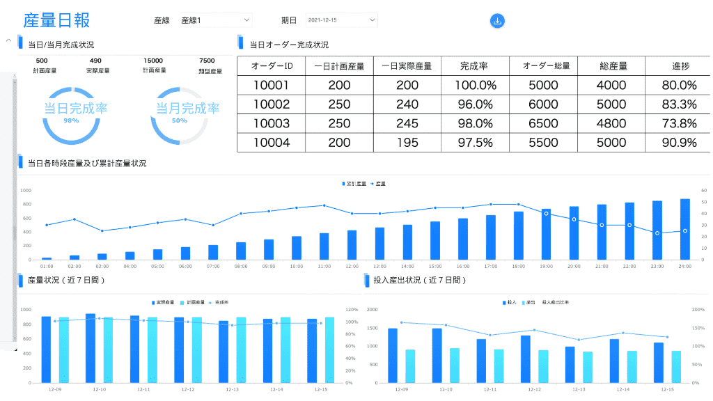 進捗管理見える化ー日報2