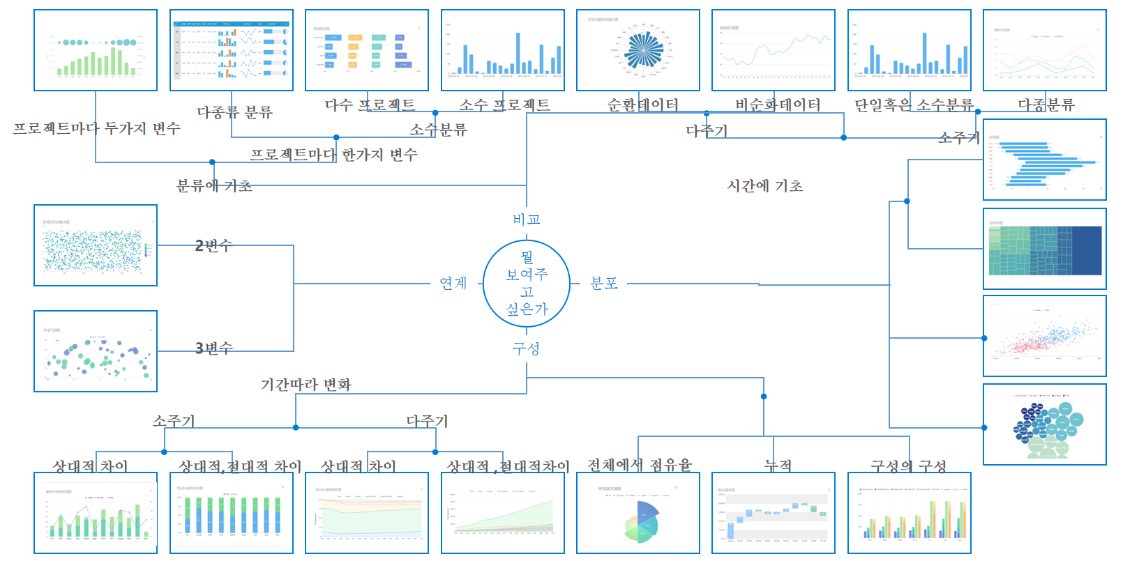 차트 종류