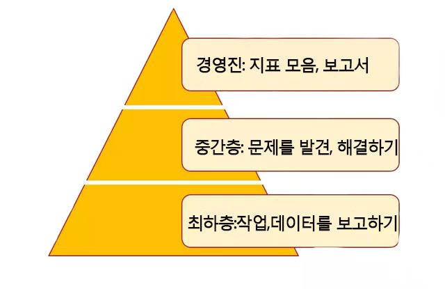 업무 보고서