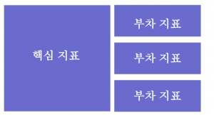 시각화