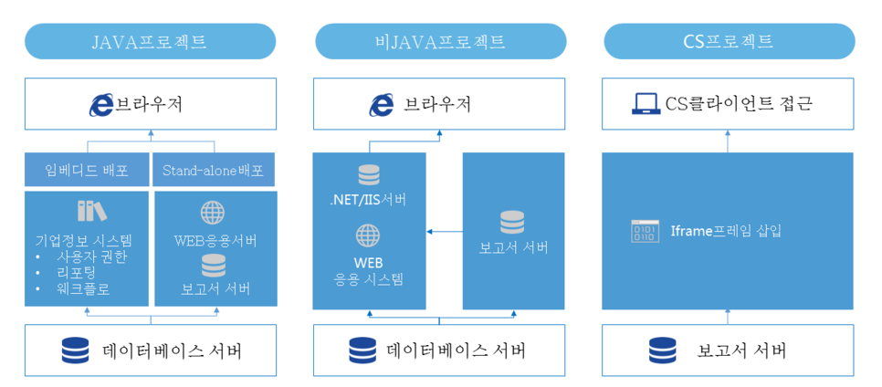 데이터 동일 엑셀