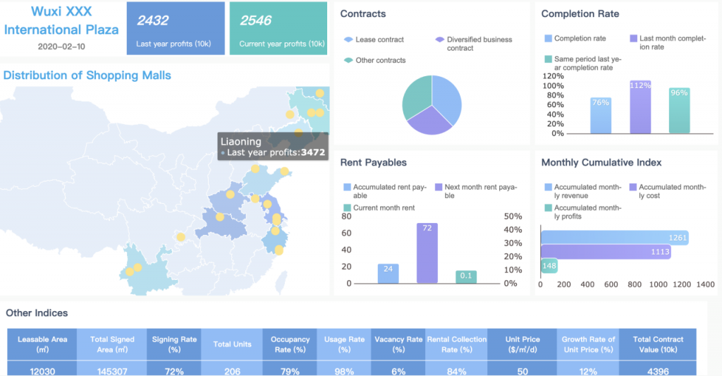 대시보드 dashboard