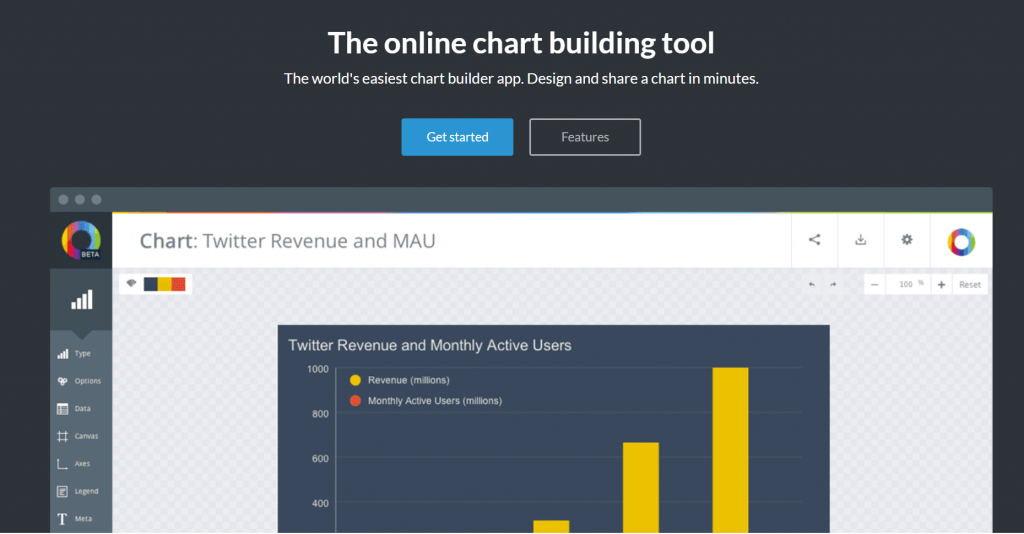 Chartblocks 시각화 툴