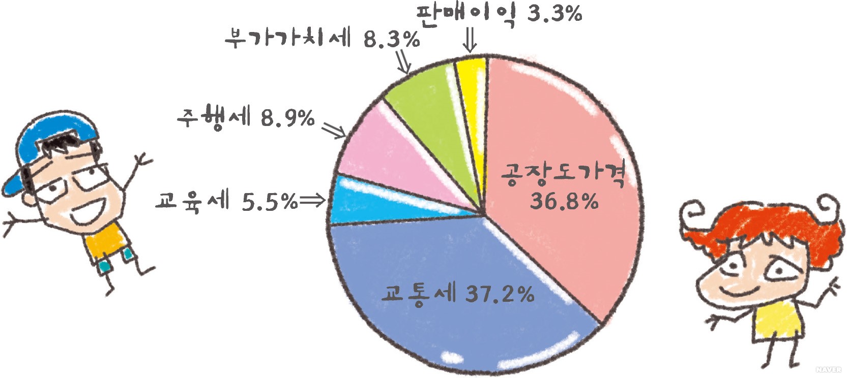 그래프 종류