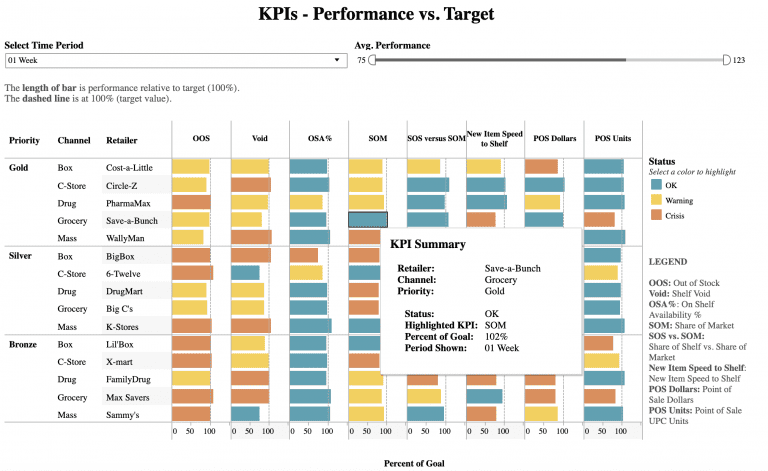 KPI 대시보드