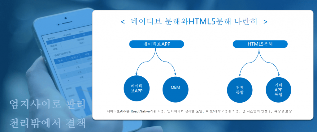 모바일 리포팅