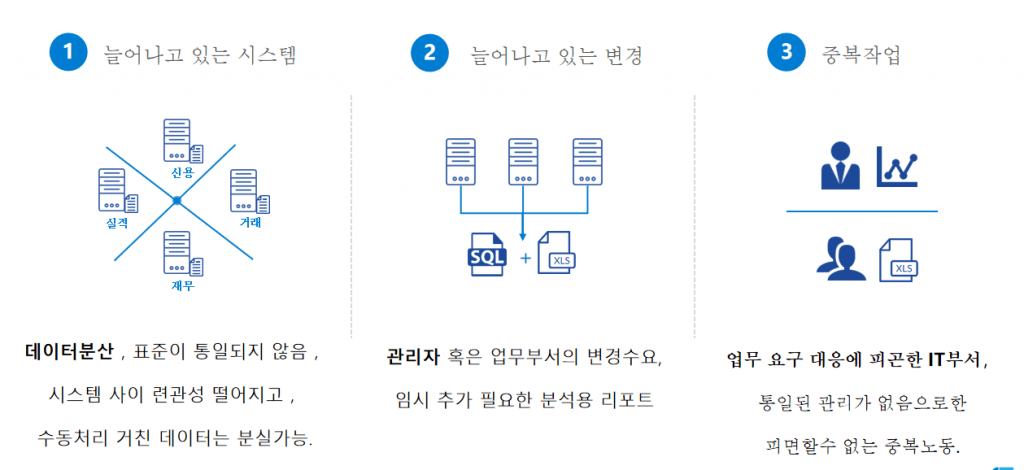 데이터 통합